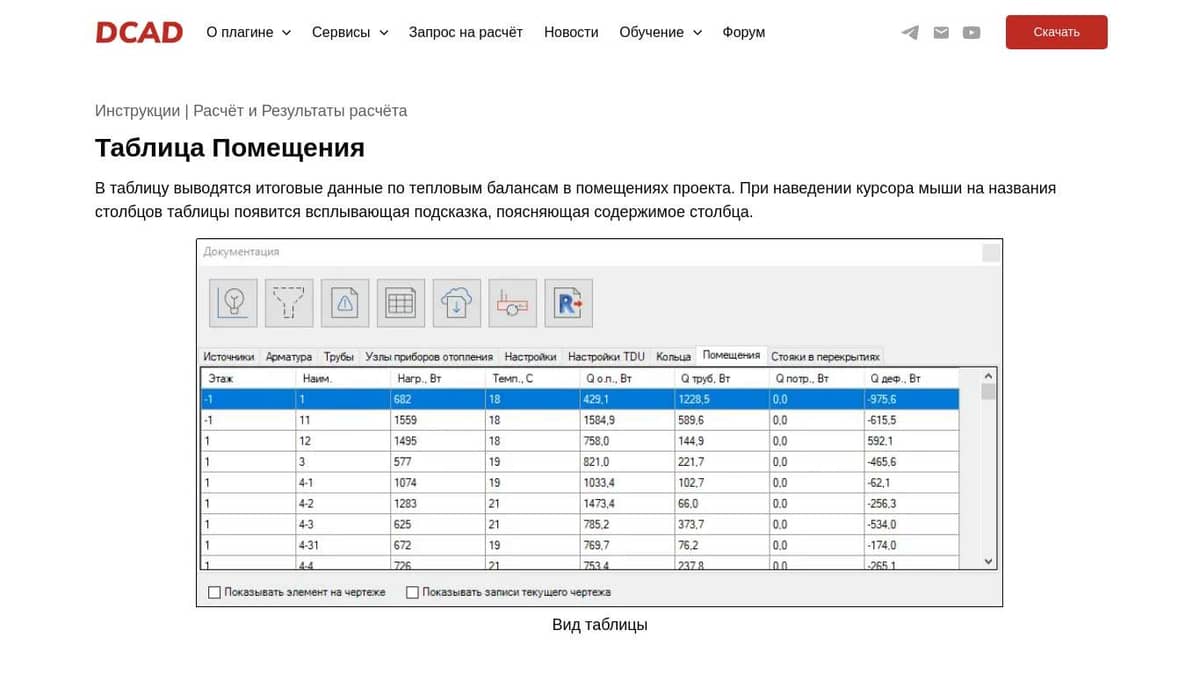 Таблица Помещения