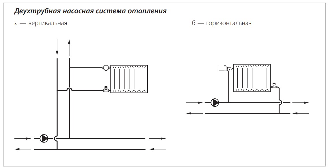 Примеры применения клапана tr-n