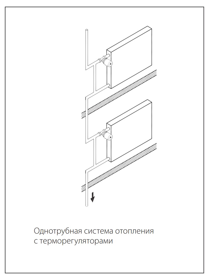 клапан tr-g в однотрубной системе отопления