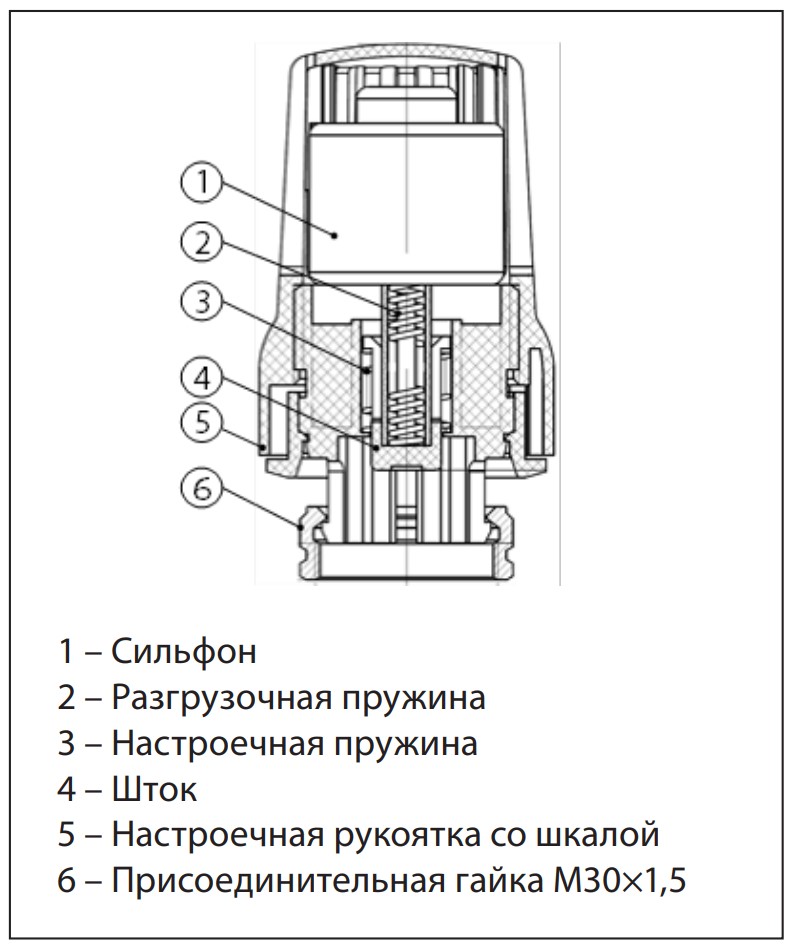 Устройство и принцип действия (на примере TR 84)