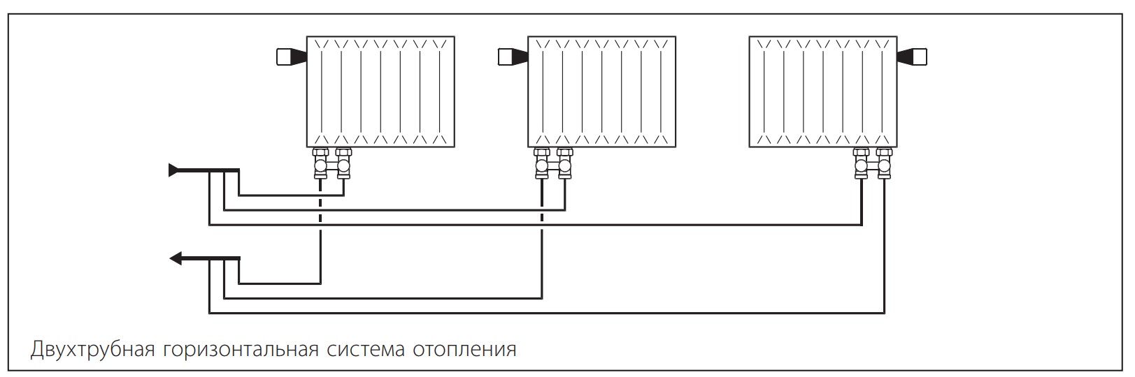 Пример применения клапана lv-kb Ридан