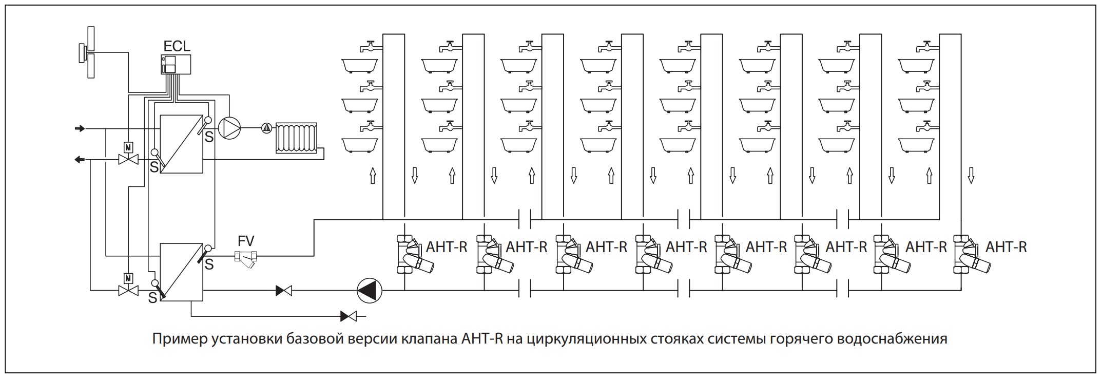 Пример применения клапана AHT-R Ридан