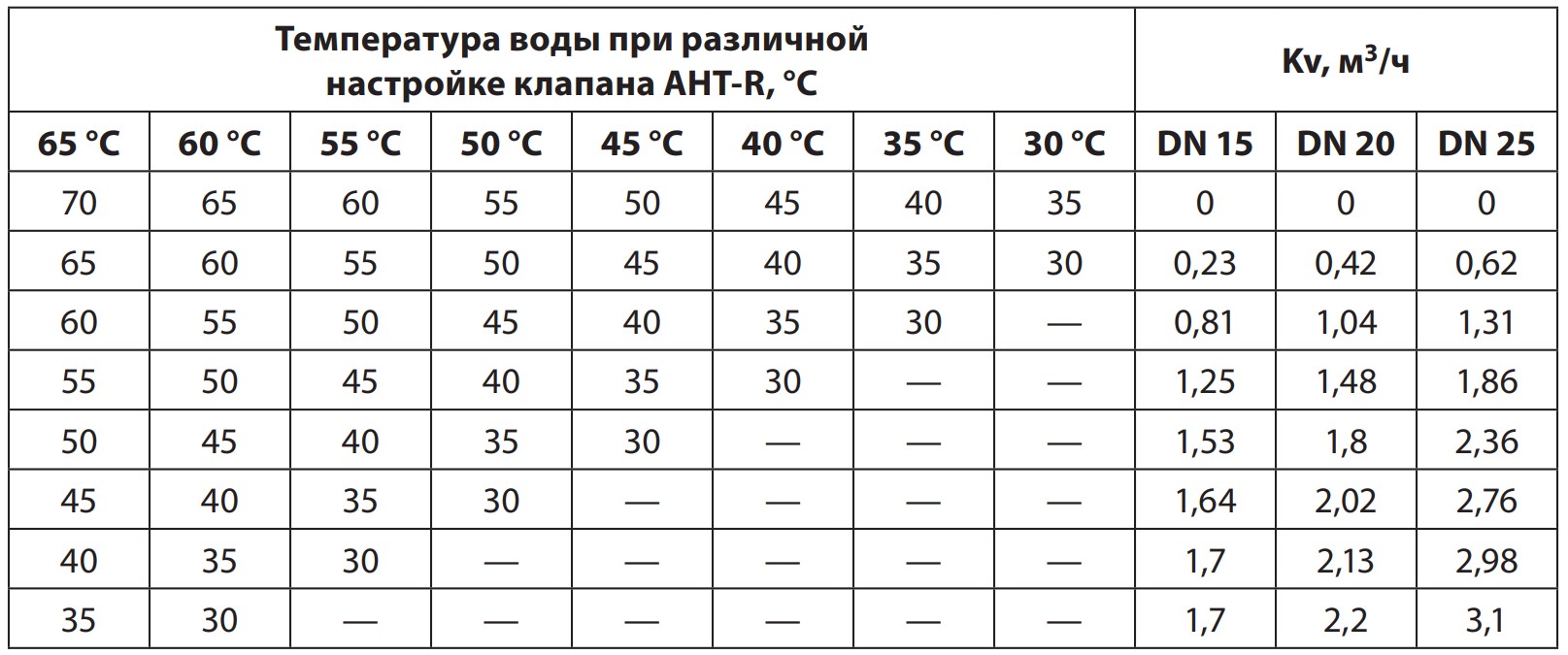 Расходные характеристики AHT-R Ридан