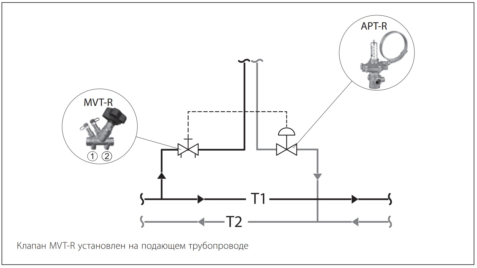 Пример применения клапана MVT-R Ридан
