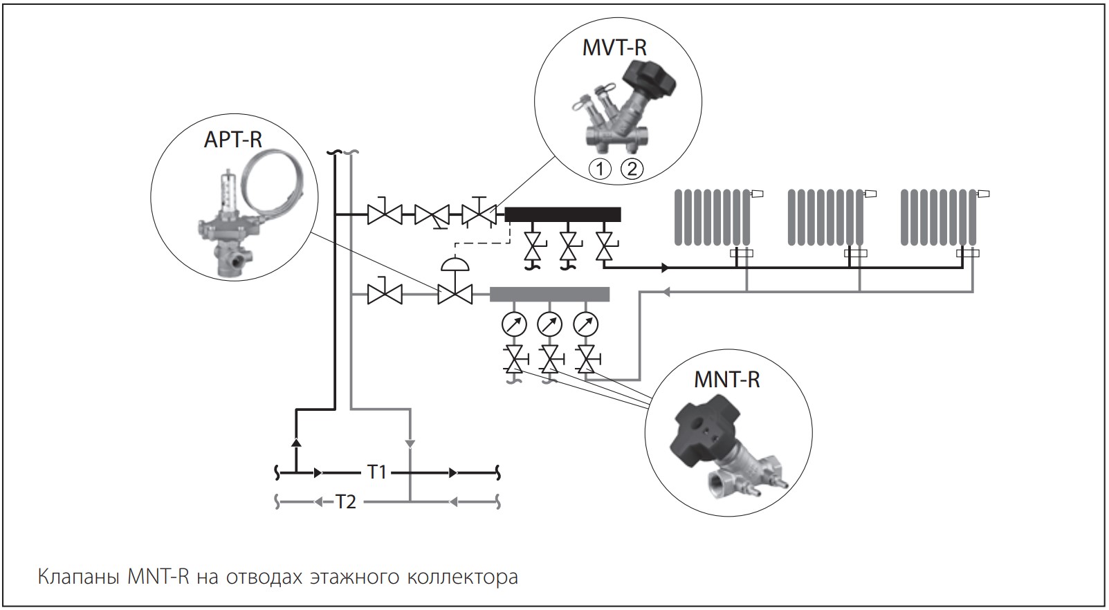Пример применения клапана MNT-R Ридан