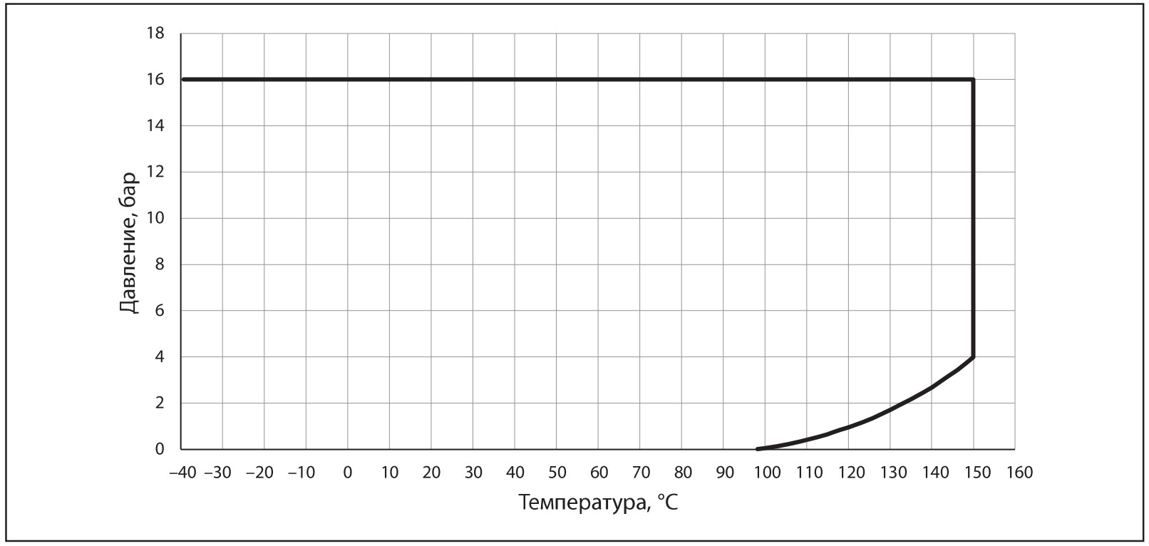 Рабочая зона Кран шаровой RJIP Standard Ридан