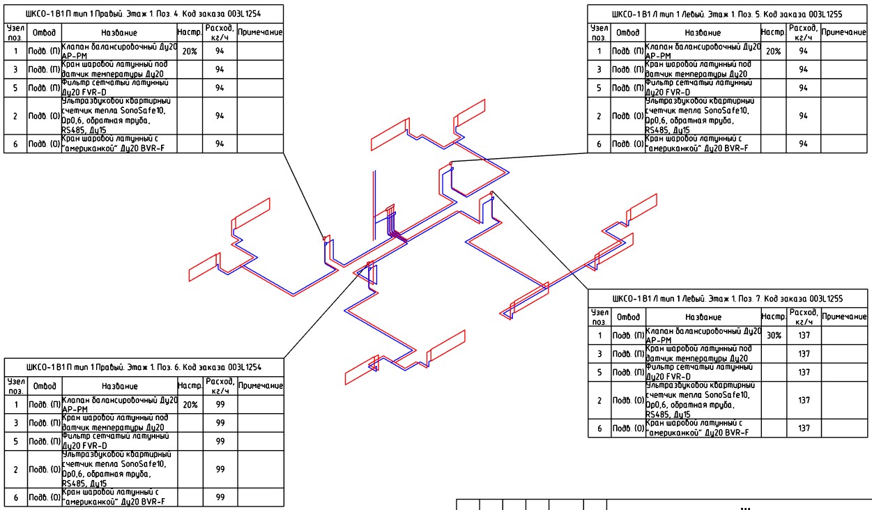 DCAD пример оформления схемы этажа системы отопления с квартирными шкафами ШКСО и настойками на выносках