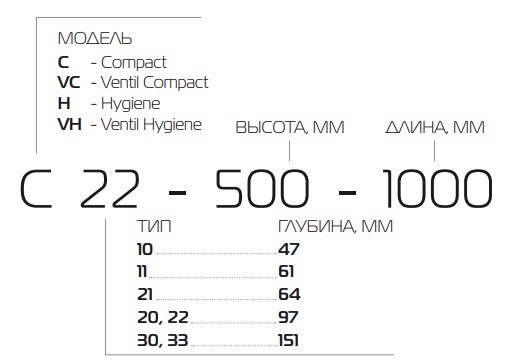 Royalthermo обозначение стальных радиаторов