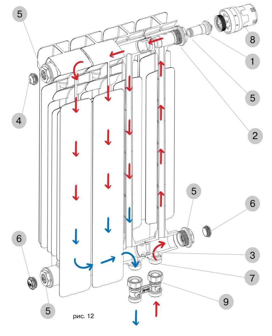 Схема радиатора Rifar Base