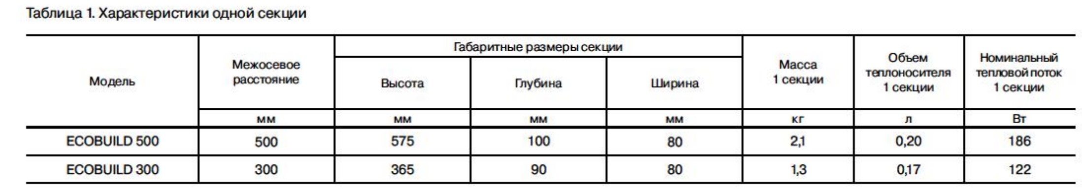 Характеристики радиаторов Rifar Ecobuild